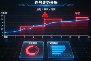 哈希分分彩是否容易出现连号走势