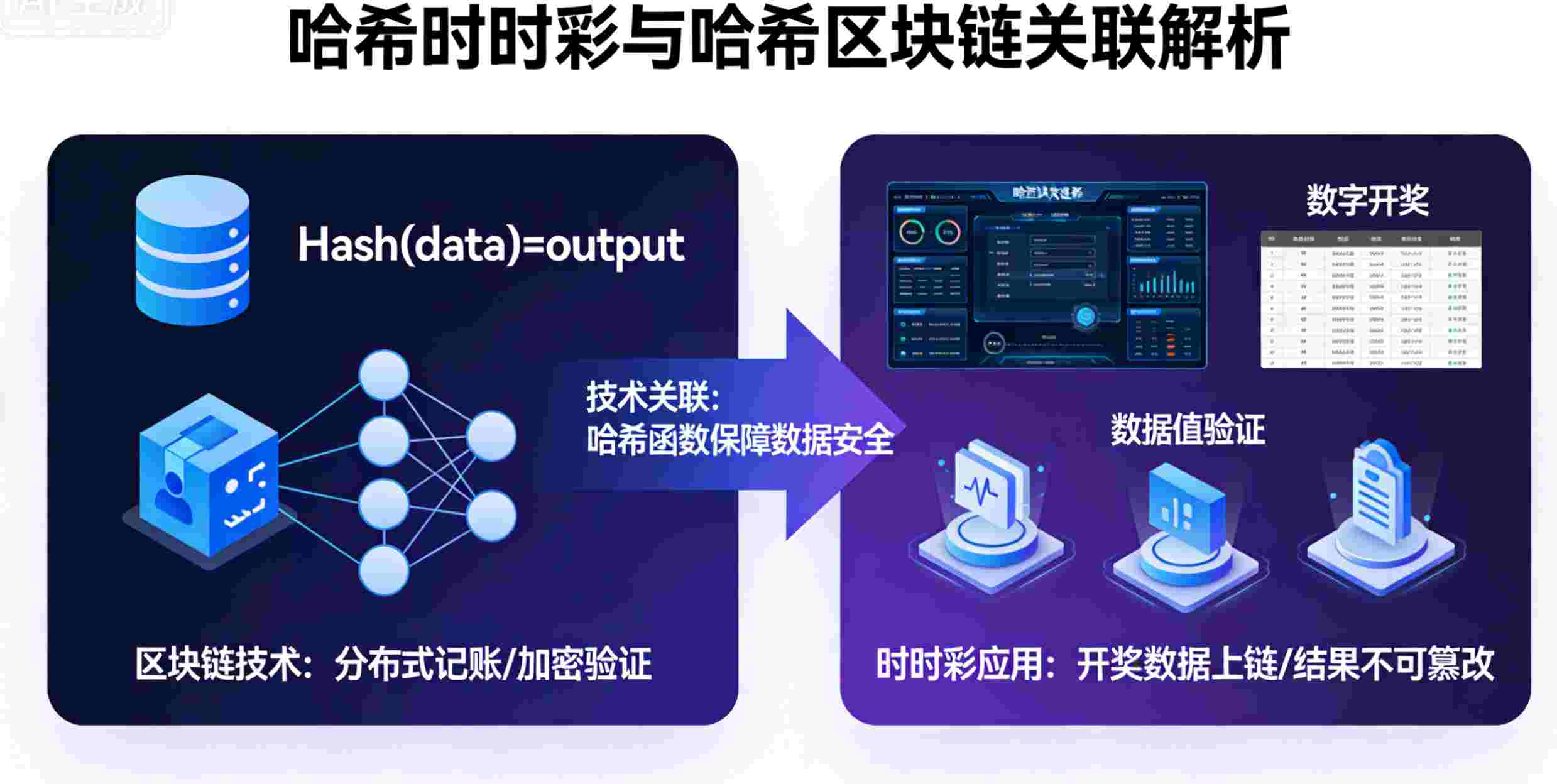 哈希时时彩跟哈希区块链两者有什么相关的地方